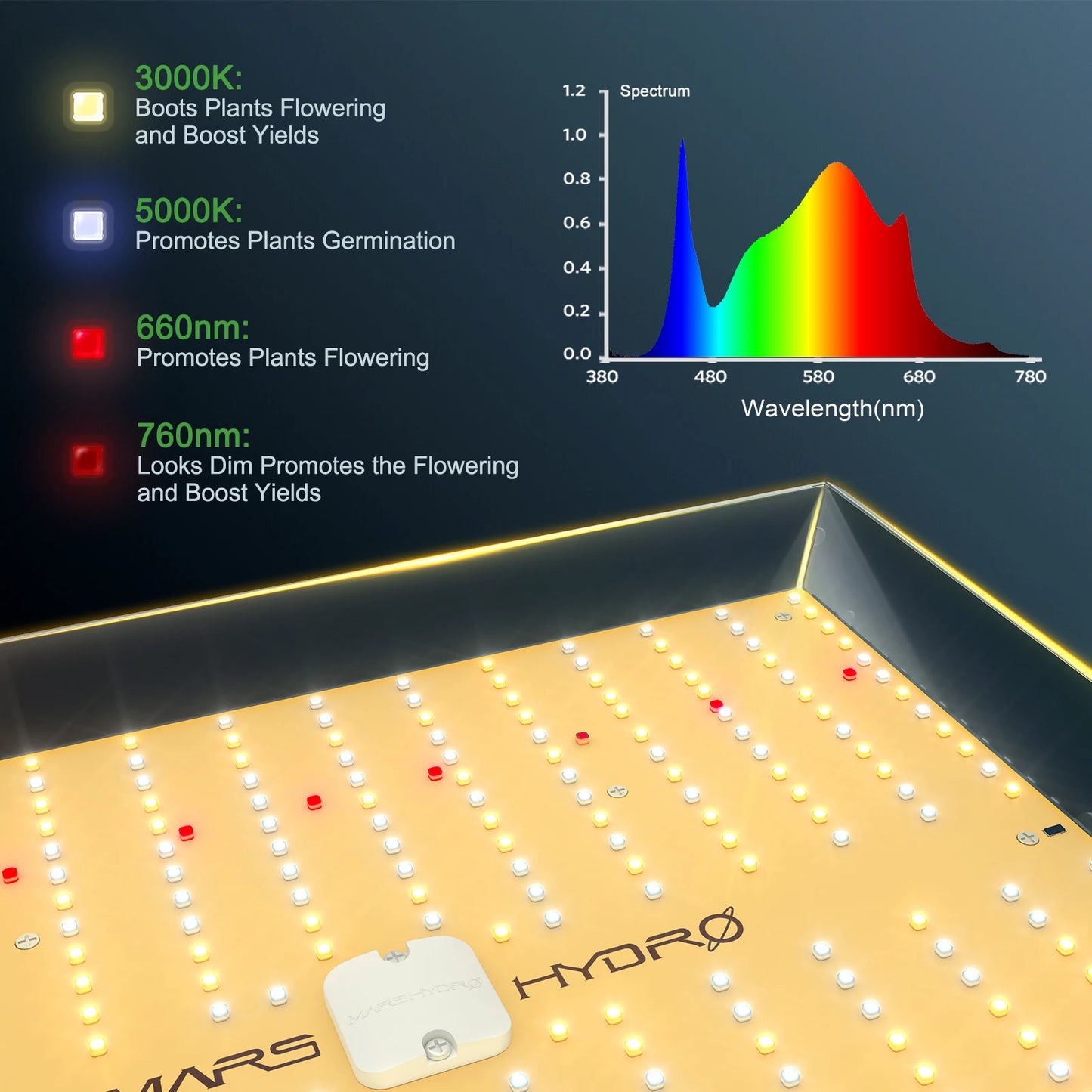 TSL 2000 LED All-In-One Grow Kit, Reflector Design Lighting, Sunlike Full Spectrum for Flowers, Vegetables & Plants