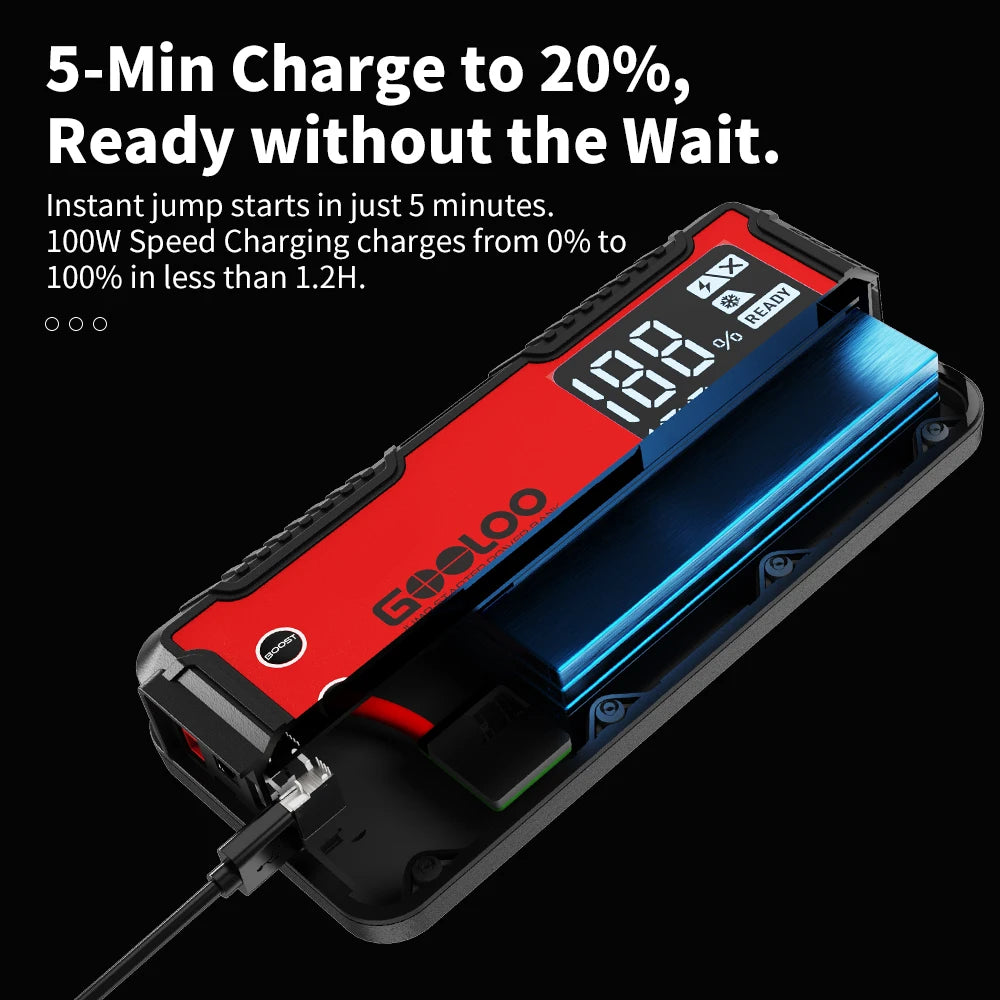 Automobile Jump Starter with 24000 mAh Power Bank, PD 100W Fast Charging, 3 LED Light Modes & 3.2” LED Screen, Operates at -40°F