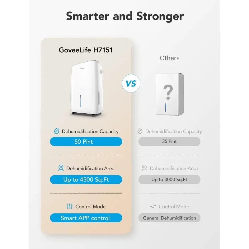 Energy Star Smart Dehumidifier 4,500 Sq. Ft., Auto Humidity Control, Drain Hose, 2.0 Gallon Bucket, Wi-Fi Dehumidifier with Auto Defrost