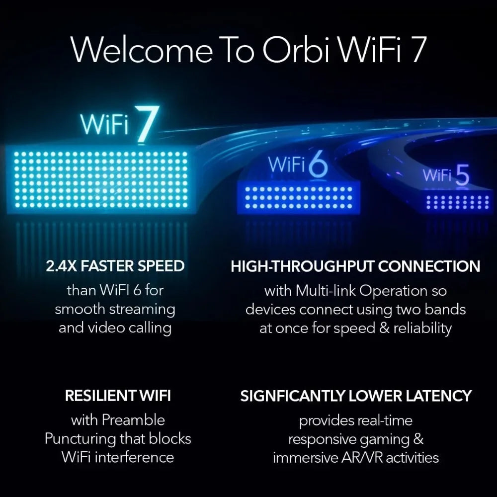 Quad-Band Wi-Fi 7 Mesh Router, Up to 3,300 sq. ft. Wi-Fi Coverage, 27Gbps Streaming Speed, 10 Gig Internet Port, Can Handle 200 Devices