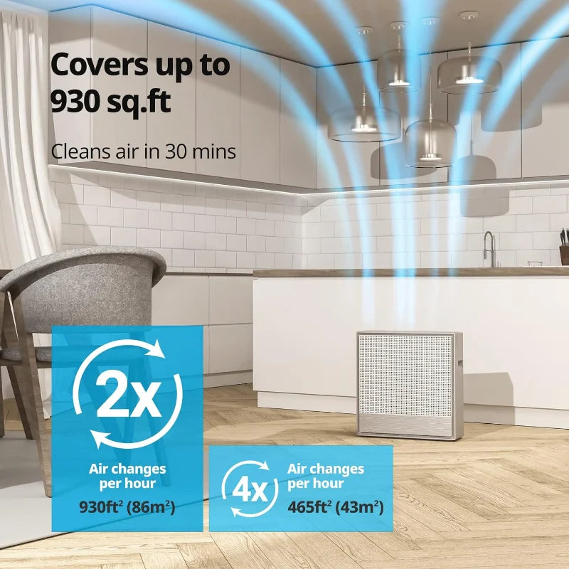 Smart Air Purifier with Smart Technology, Covers 930 sq. ft