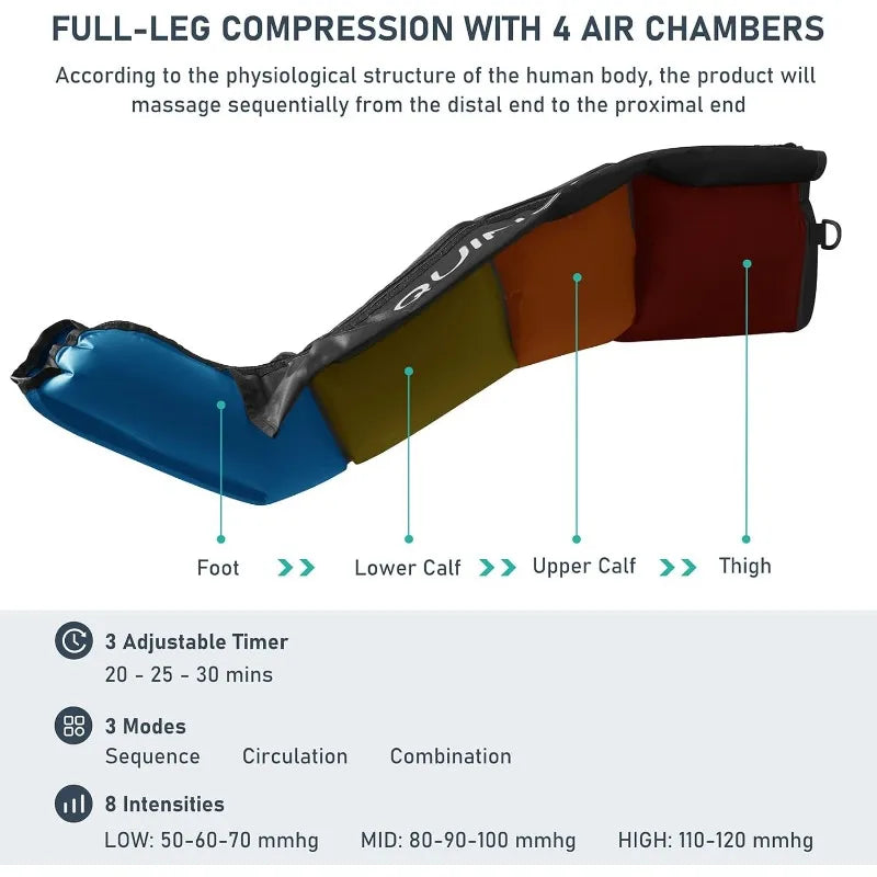 Professional Sequential Air Compression Therapy System for Improved Circulation & Massage, Foot & Leg Recovery Boots