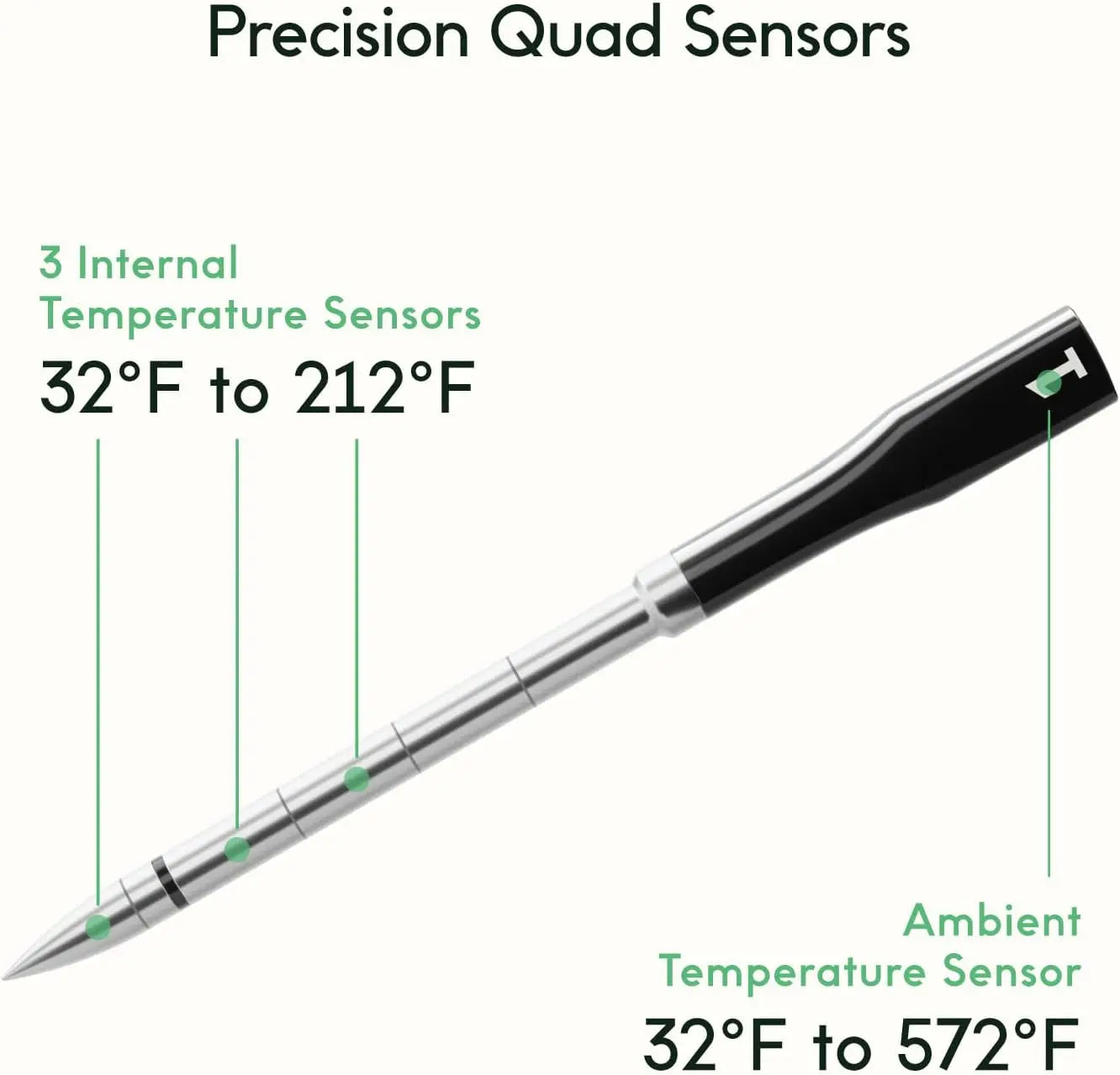 Wireless Meat Thermometer with 3 Ultra-Thin Probes