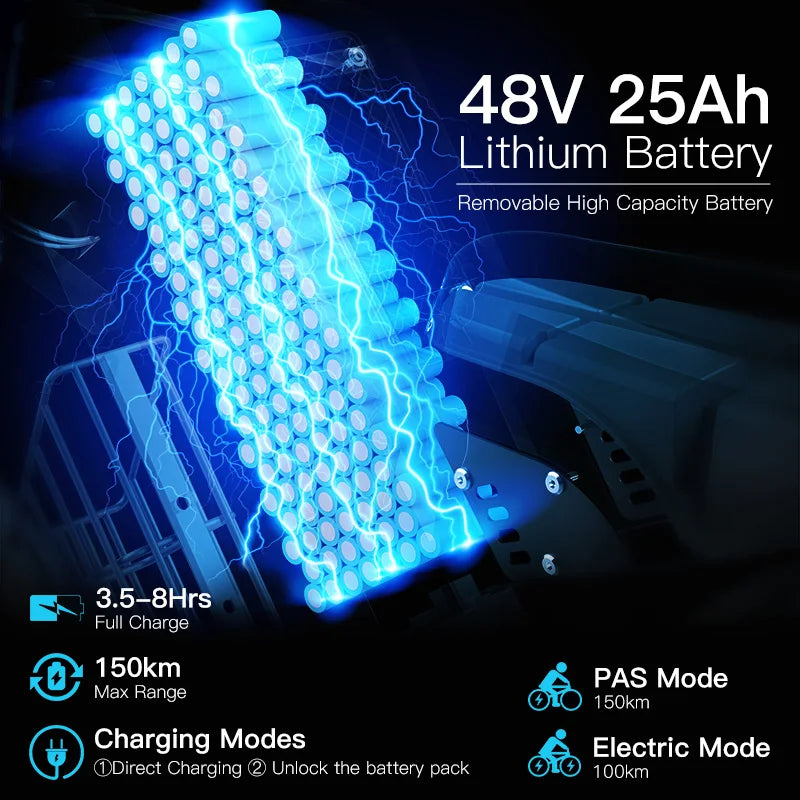 Electric Motorcycle, 20"x4" All-Terrain Fat Tires, Hydraulic Disc Brakes, 1500w  Brushless High-Speed Motor, Headlight