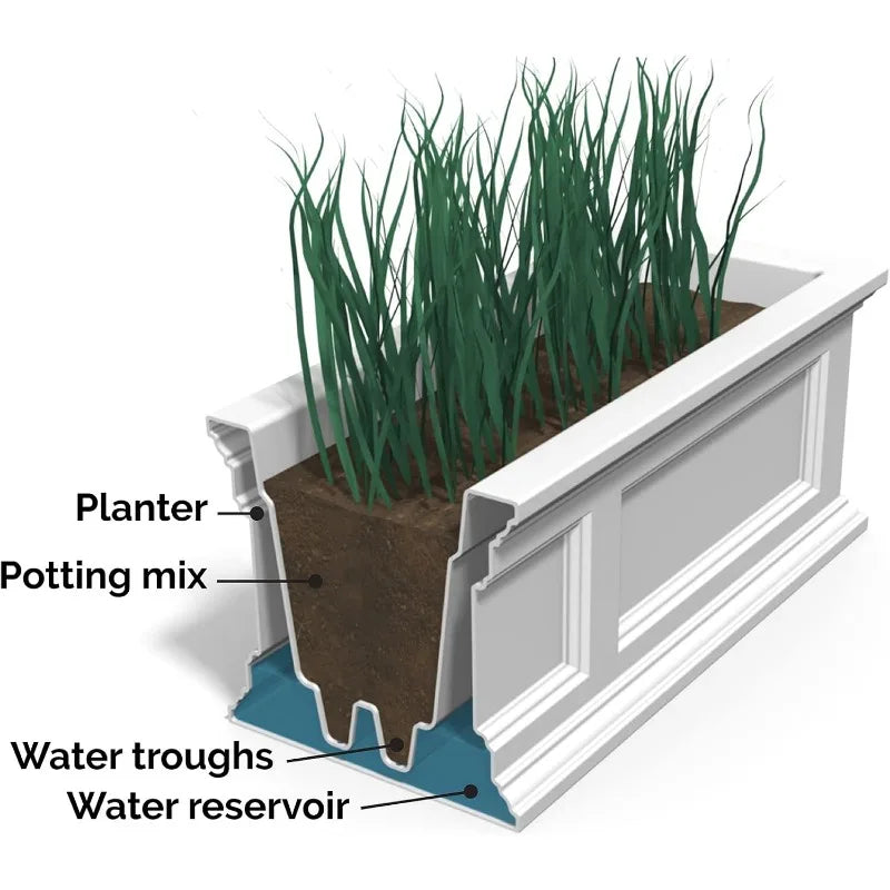 Durable Resin Self Watering Planter with Wall Mount Brackets, 4' Long Window Box with Built-in Water Reservoir, Double Wall Design