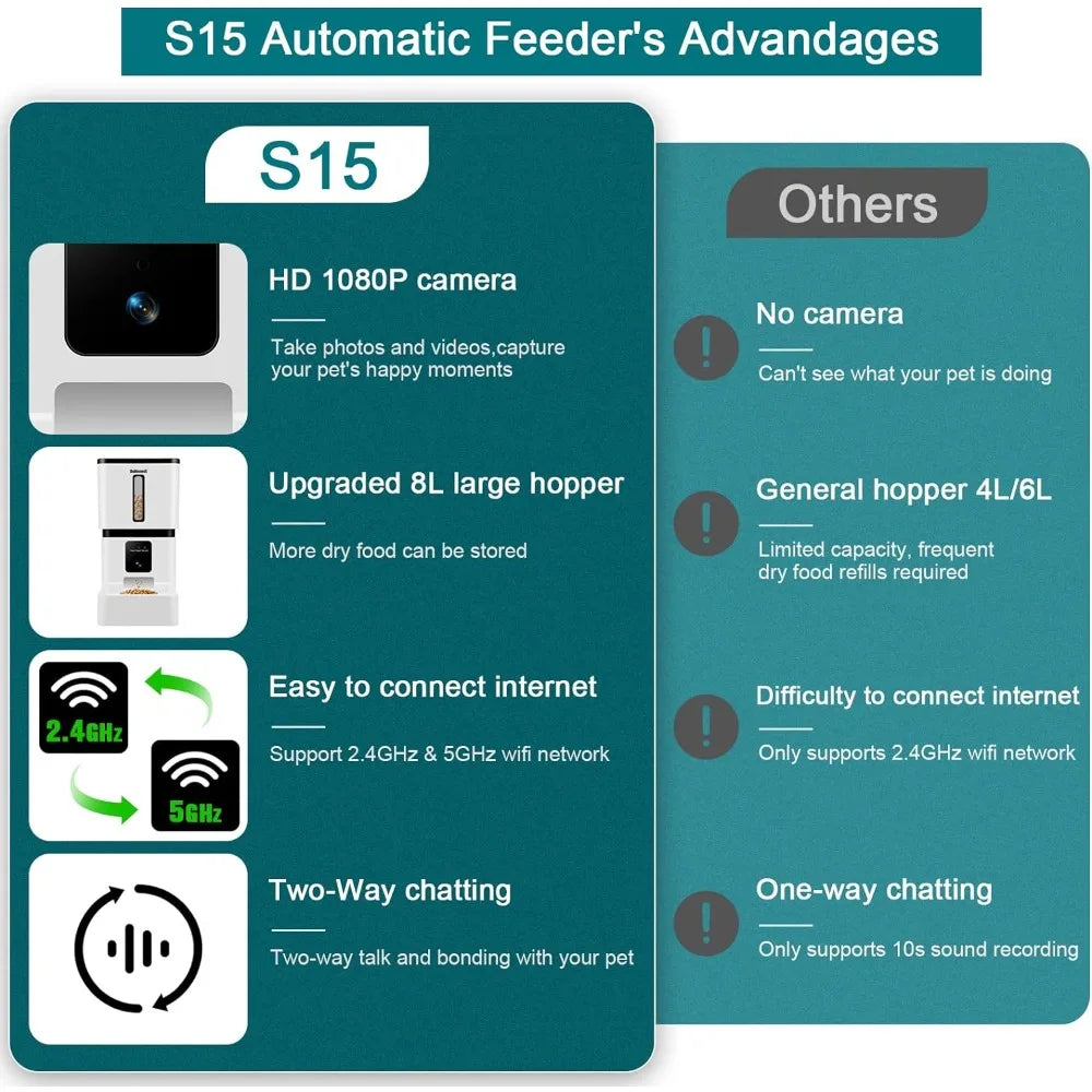 Automatic 8L Dog Feeder with Motion Sensor 1080p HD Camera, 5G Wi-Fi Easy Setup, Two-Way Chatting