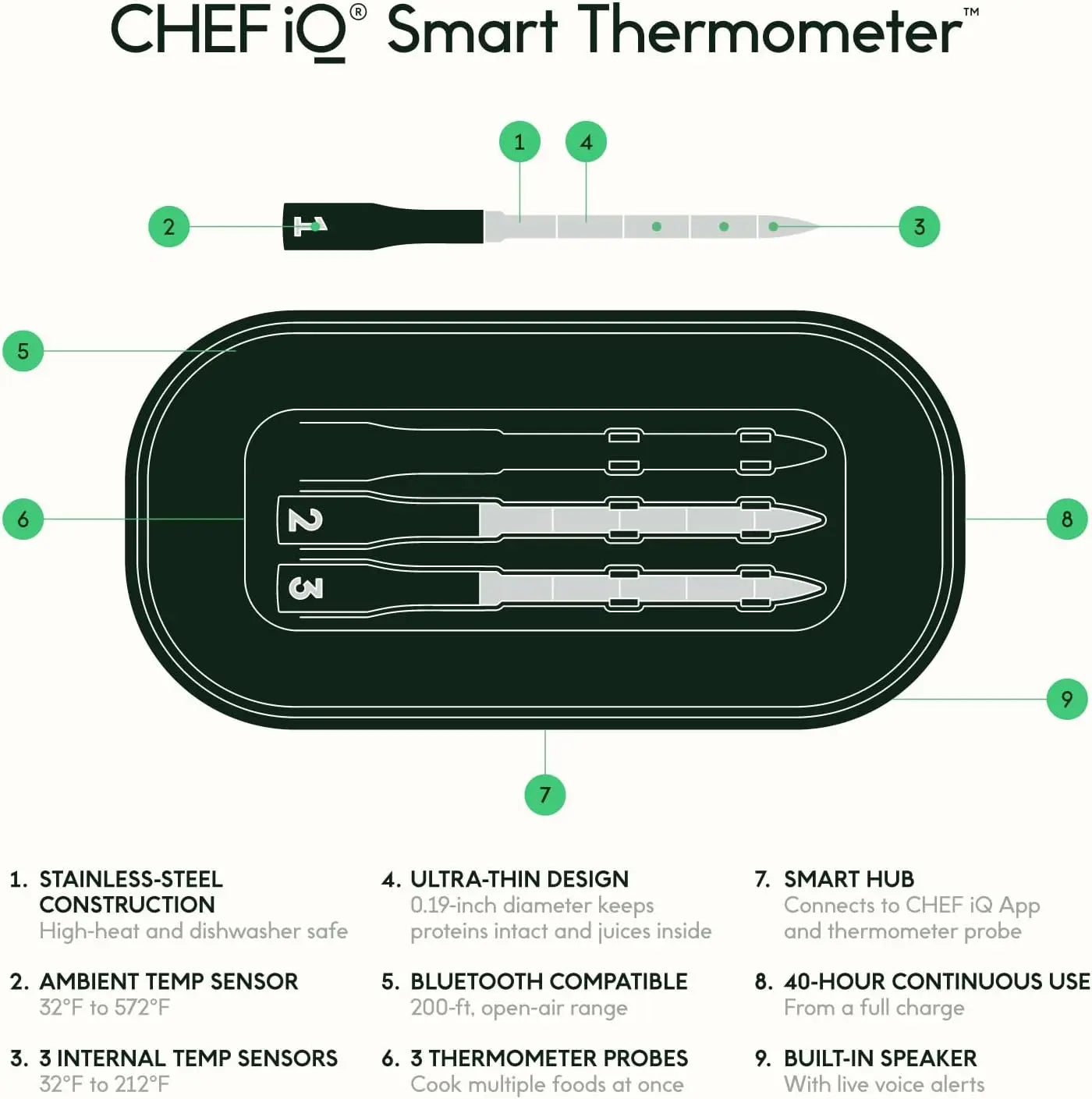 Wireless Meat Thermometer with 3 Ultra-Thin Probes